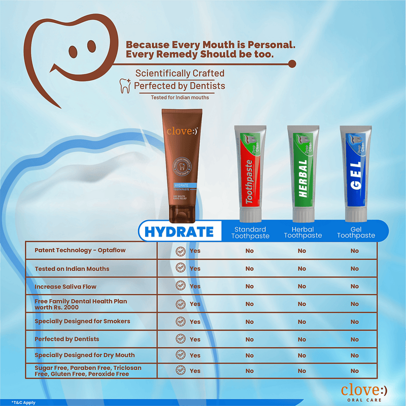 Clove Hydrate Toothpaste Dry Mouth Solution
