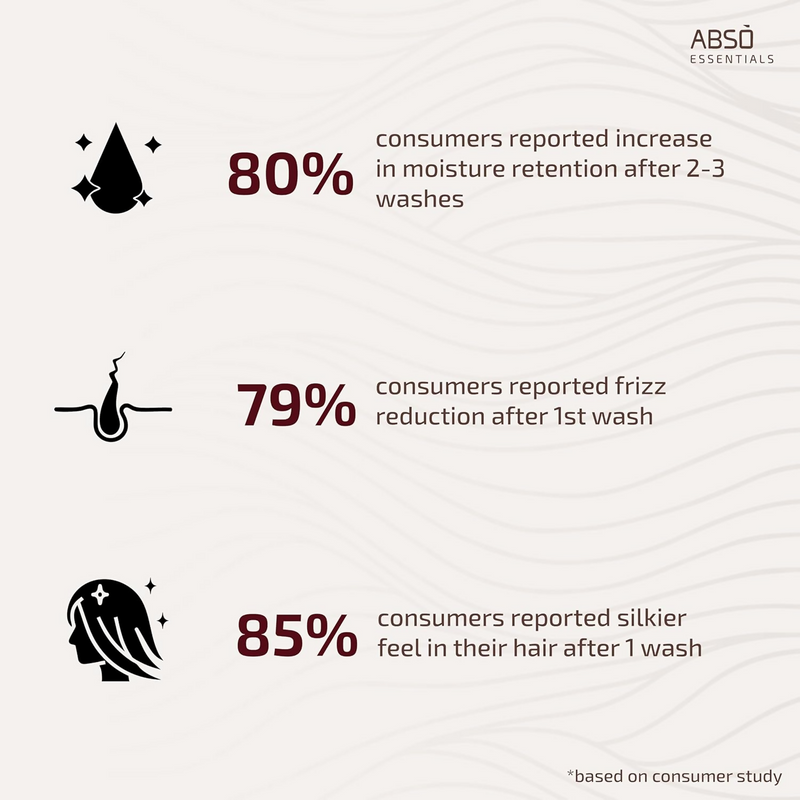 Abso Essentials Nourishing Conditioner For All Hair Types