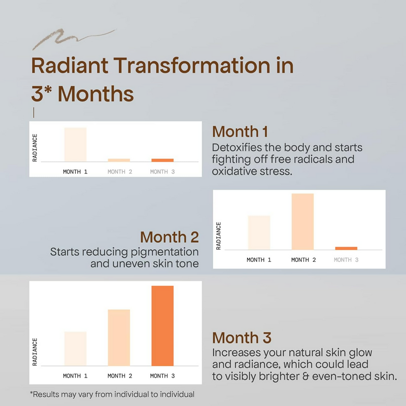 Glutone 1000 Setria L-Glutathione Effervescent Tablets