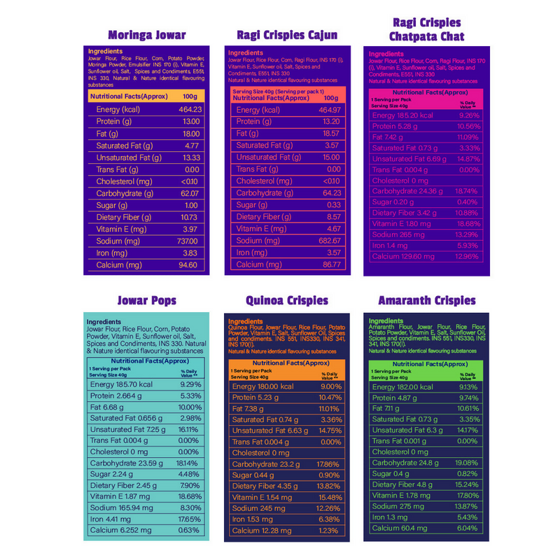 The Healthy Binge Ultimate Combo