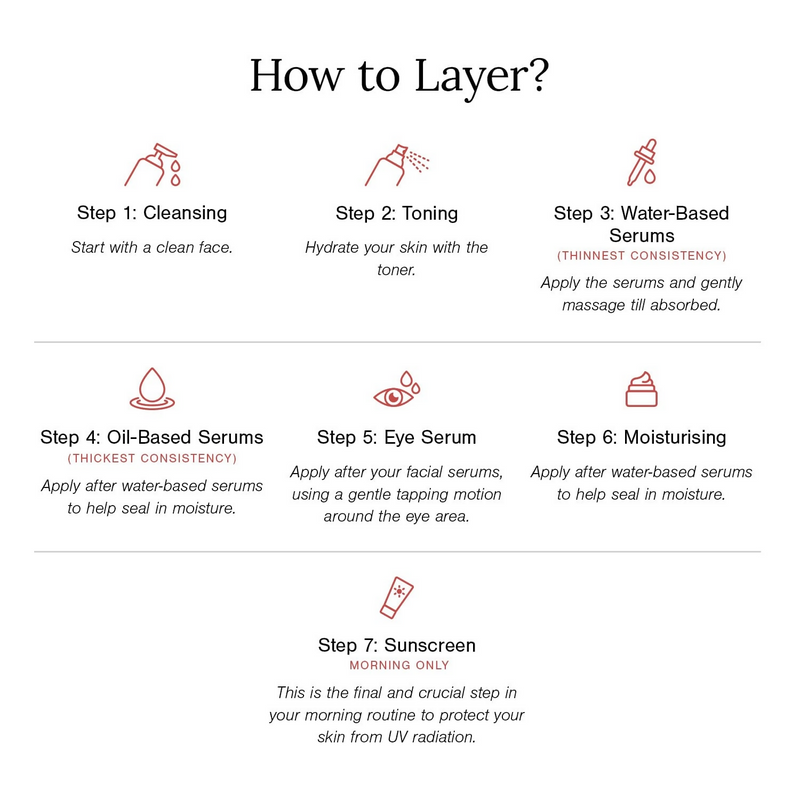 Juicy Chemistry 10% Niacinamide + 2% Ectoin Face Serum