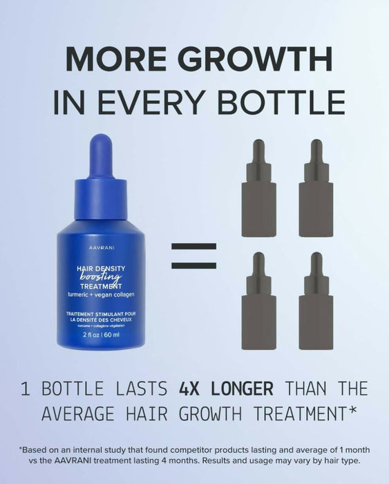 Aavrani Hair Density Boosting Treatment (Serum)