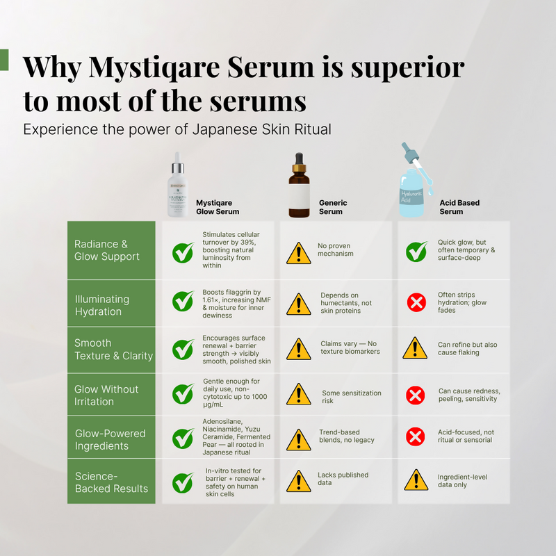 Mystiqare Rejuvenating Face Serum