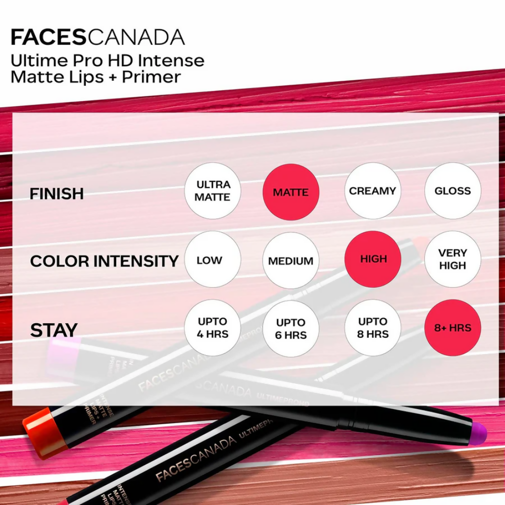 Faces Canada Ultime Pro HD Intense Matte Lips + Primer - Scandalous 13