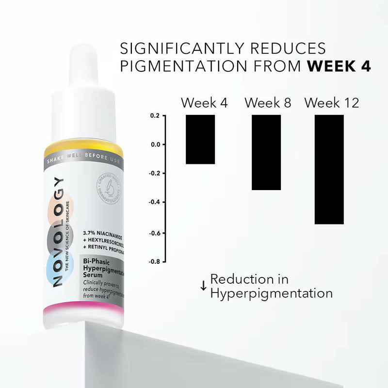 Novology Bi-Phasic Hyperpigmentation Serum