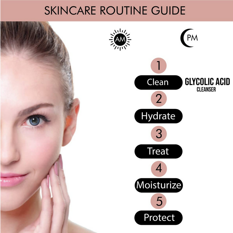 The True Therapy Retexturize Glycolic Acid Face Wash