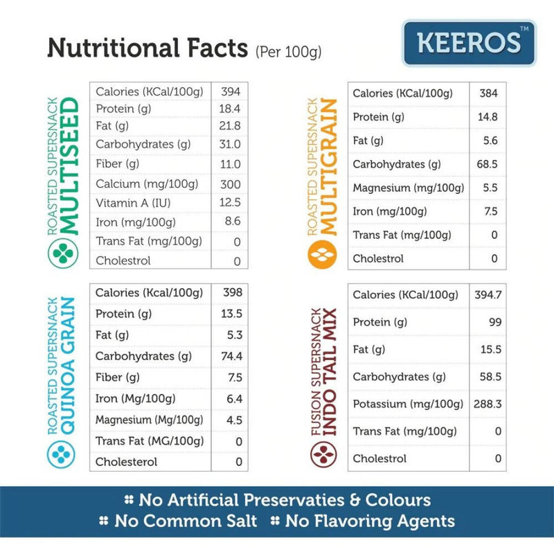 Keeros Healthy Super Snacks Combo