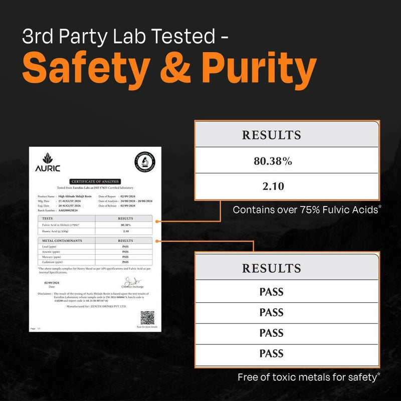 Auric Lab-Certified High-Altitude SJ Resin | 75% Fulvic Acid + Humic Acid | 80+ Trace Minerals with Real Brass Spoon Included