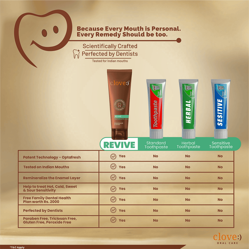 Clove Revive Toothpaste Enamel Repair & Remineralization