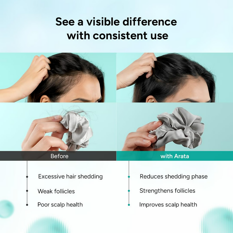 Arata Multi Active Anti Hair Fall Shampoo With Caffeine