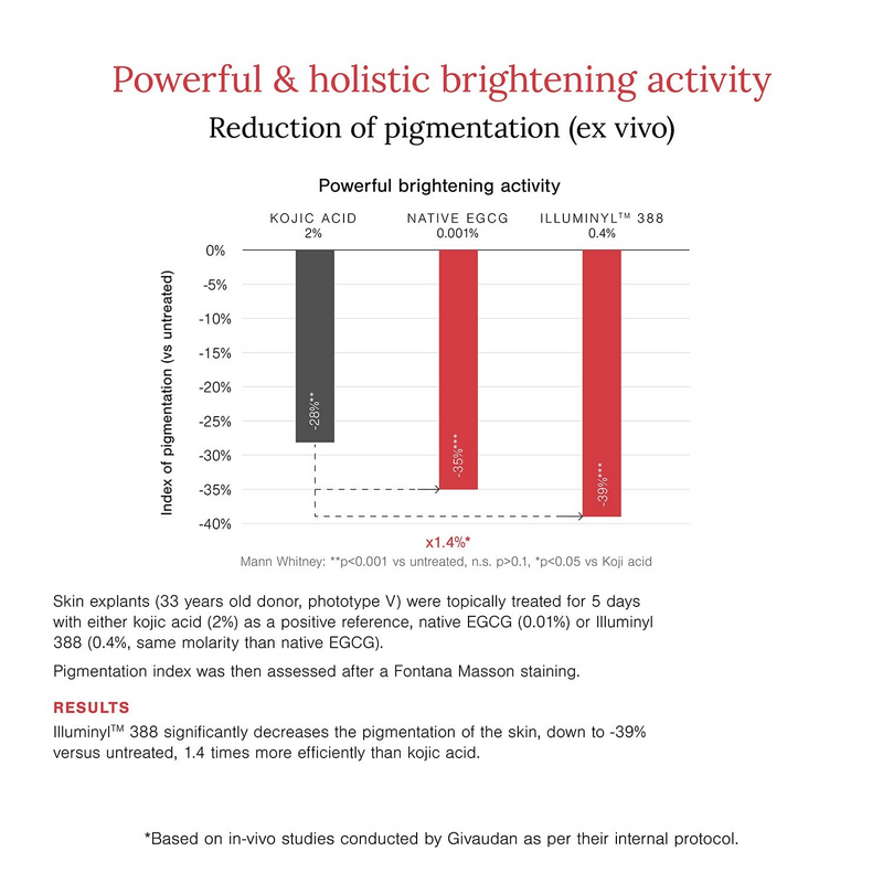 Juicy Chemistry 10% Vitamin C + EGCG Face Serum