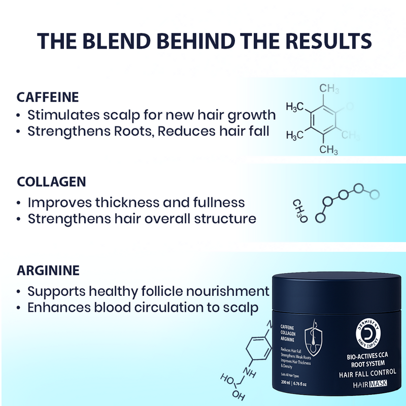 Dermistry Caffeine Collagen Protein Anti-Hair Fall Control Mask