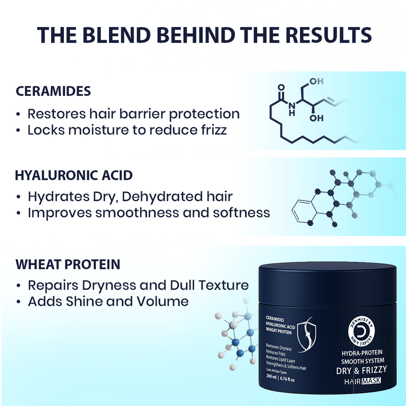 Dermistry Keratin Protein Arginine Damage Repair Control Protect Hair Mask & Shampoo