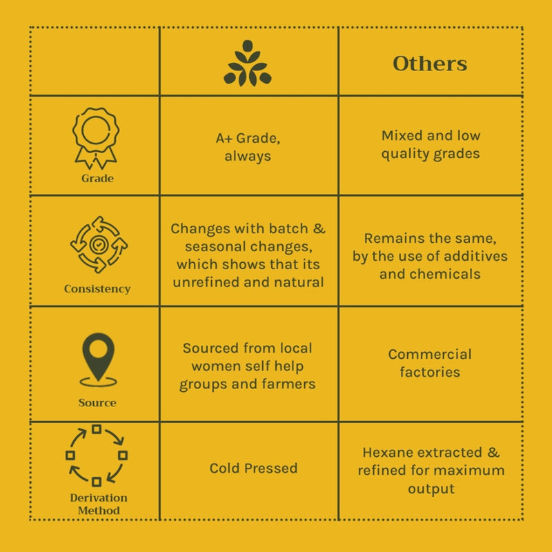 Tattvalogy African Shea Butter, Organic Raw Unrefined, Body Butter & Moisturizer