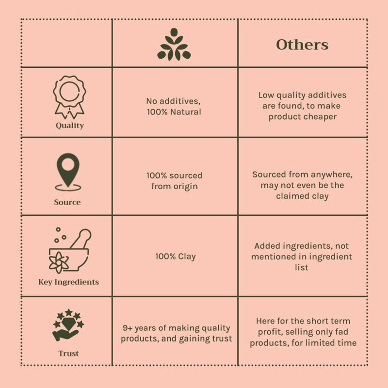 Tattvalogy Licorice Powder - Fades Dark Spots & Pigmentation, Brightens & Evens Skin Tone Naturally