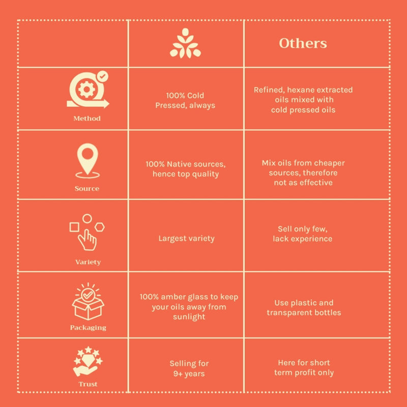 Tattvalogy Tamanu Oil - Cold Pressed, Reduces Scars & Wrinkles, Boosts Collagen, Ideal for Oily Skin