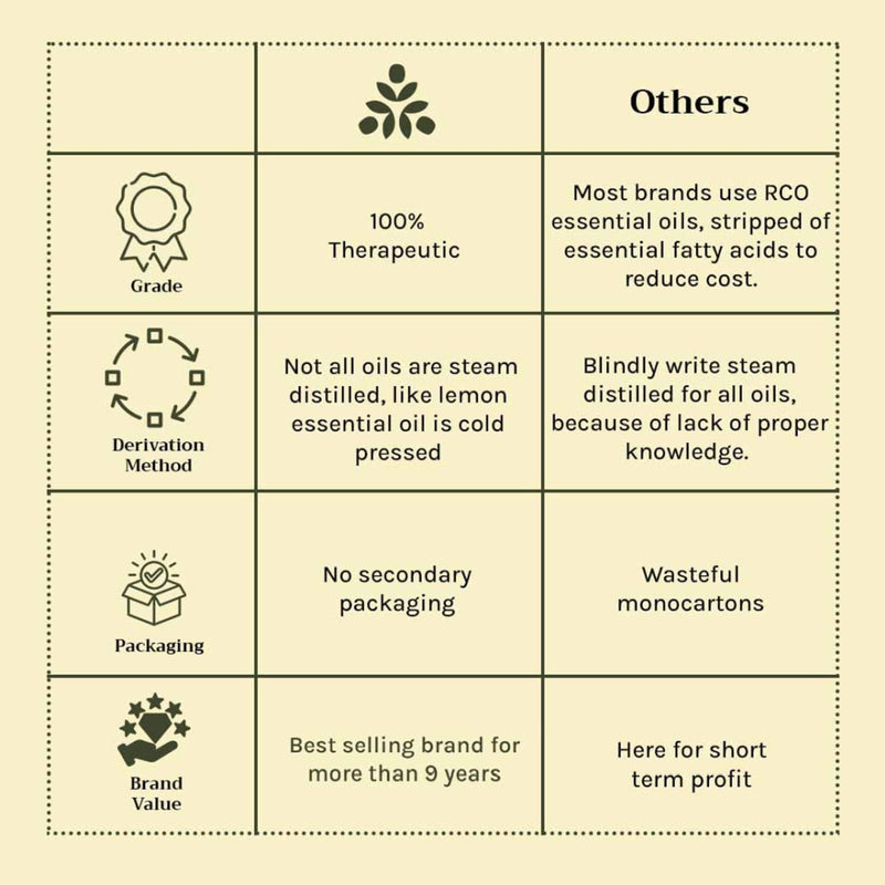 Tattvalogy Lemon Essential Oil - Therapeutic Grade, Mood Booster, Evens Skin Tone for Radiant Glow