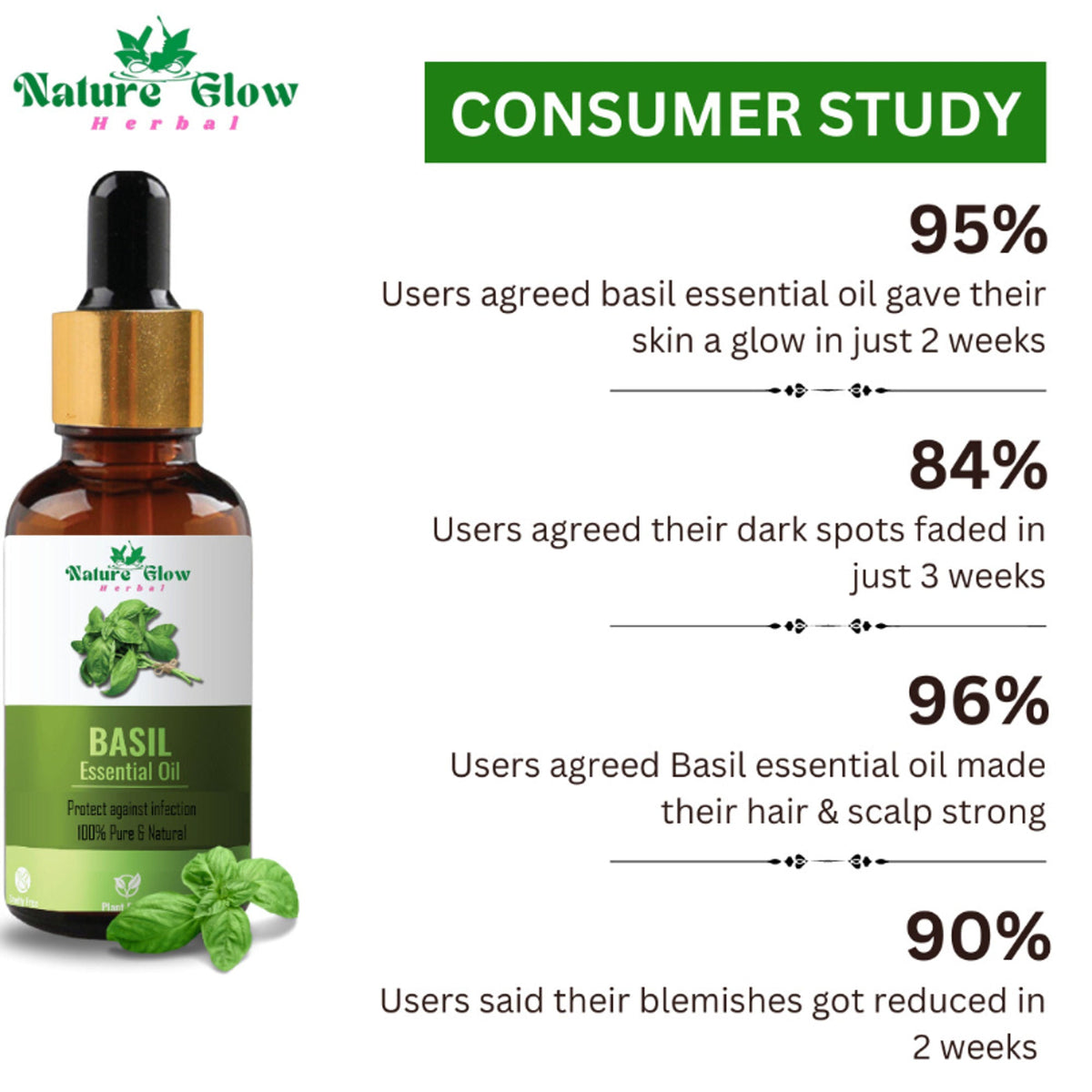Nature Glow Herbal Rosemary & Sandalwood & Basil Essential Oil Combo