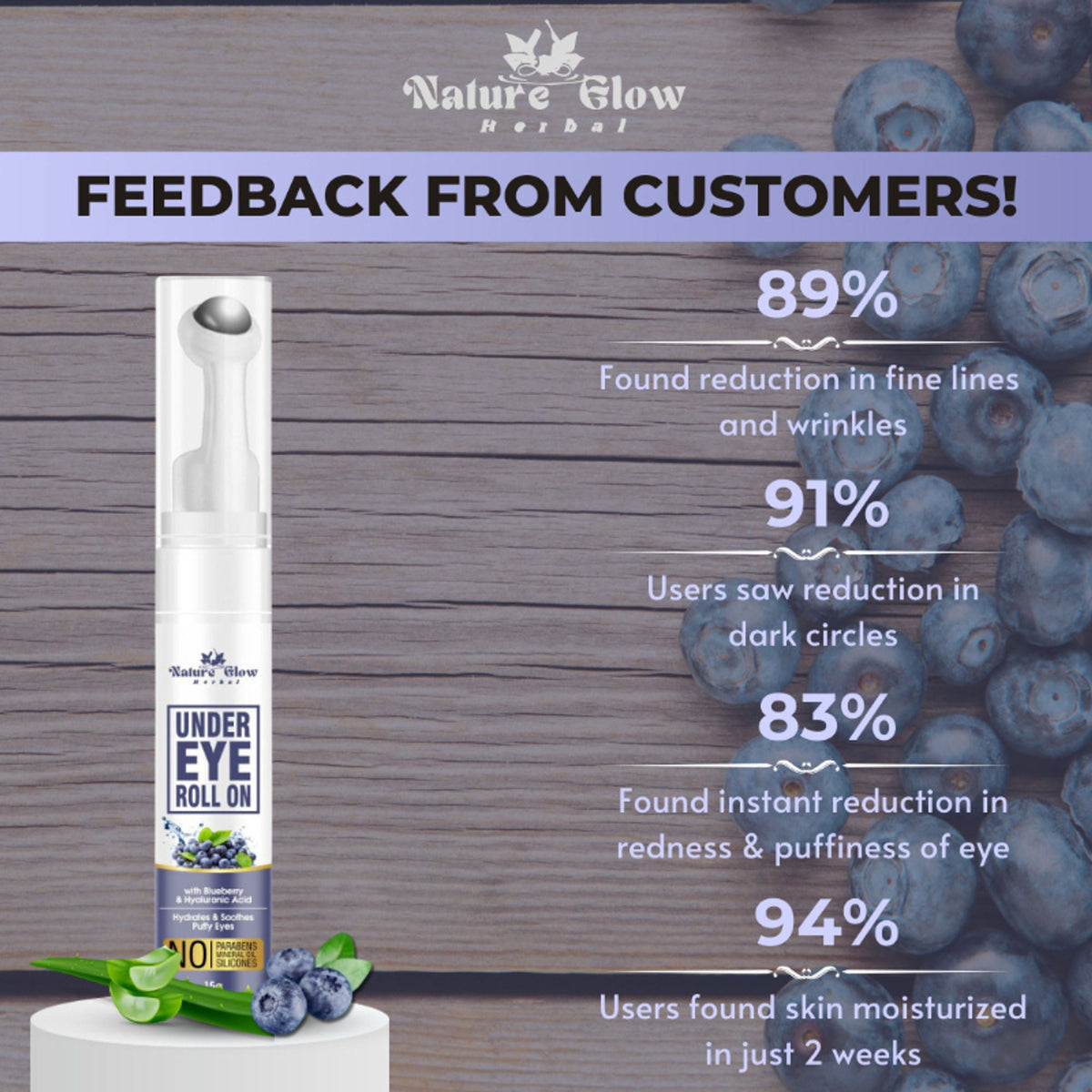 Nature Glow Herbal Under Eye Cream & Bluebery Roll On Combo
