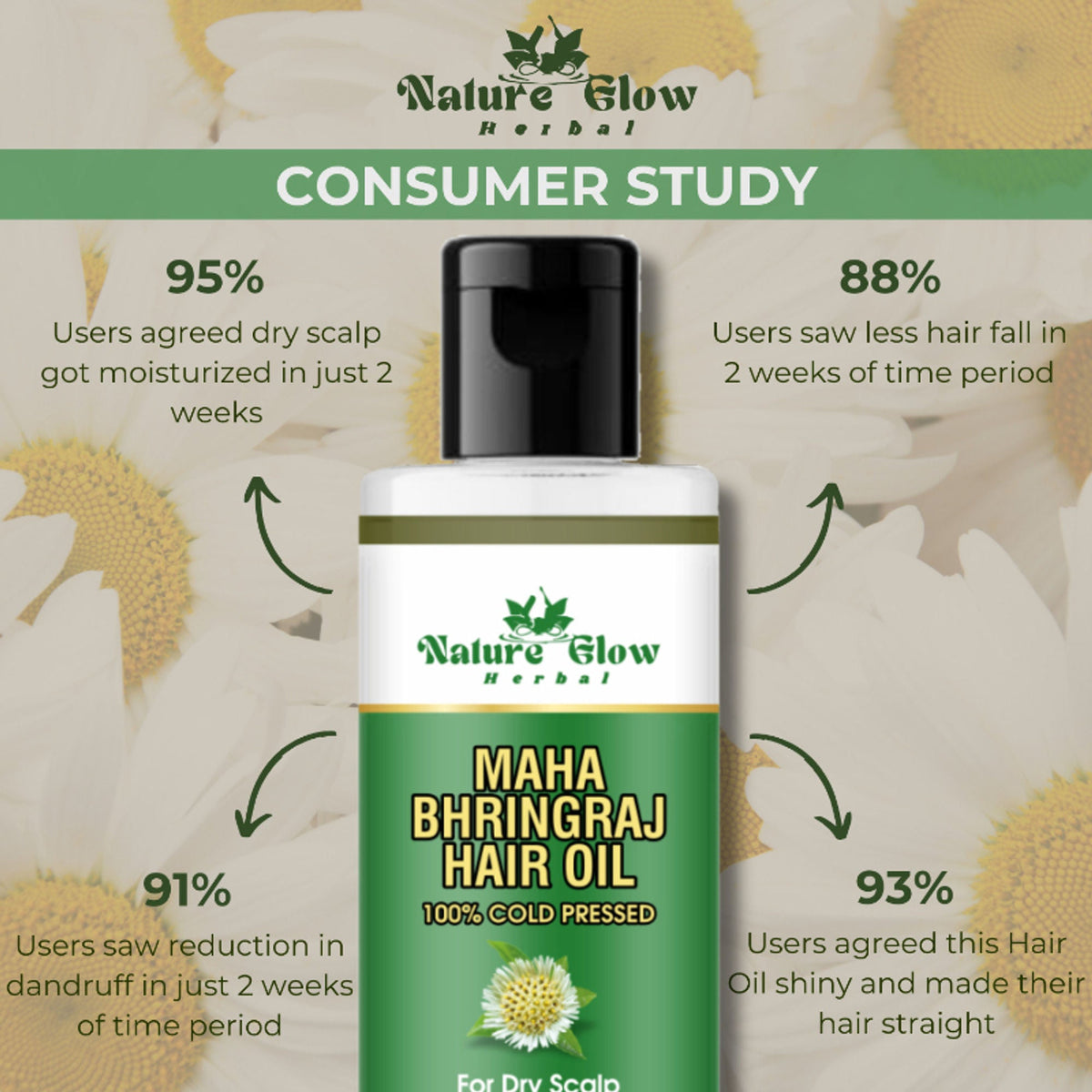 Nature Glow Herbal Neem & Bhringraj Hair Oil Combo