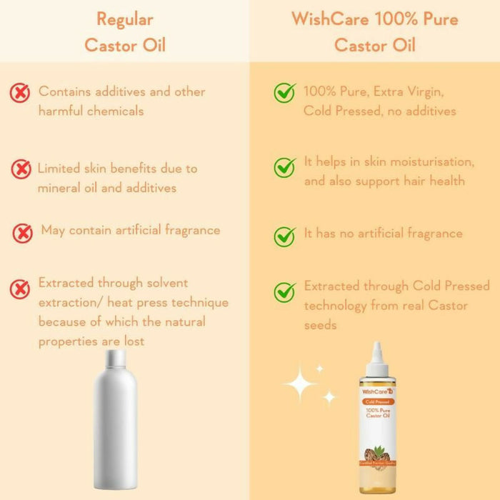 Wishcare Cold Pressed Extra-Virgin Coconut Oil & Castor Oil Combo