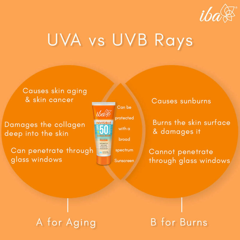 Iba Invisible SPF 50 Pa++++ Sunscreen For All Skin Types Gel Based Oil Free Matte