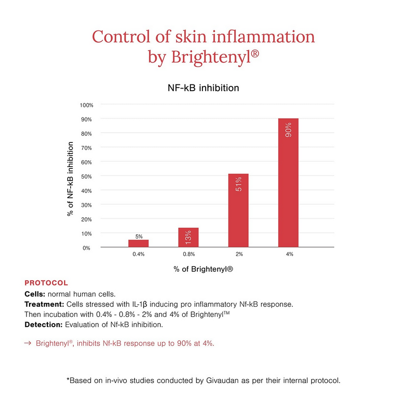 Juicy Chemistry 2% Alpha Arbutin + D-Gallic Acid Face Serum