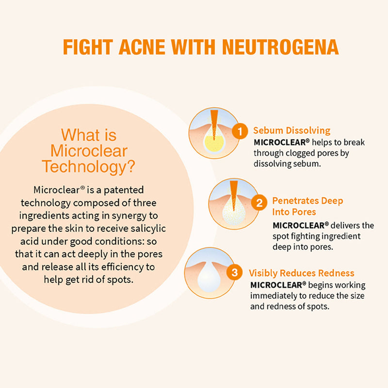 Neutrogena Monsoon Bestseller Duo - Oil-Free Acne Wash + Face Moisturizer For Supercharged Hydration