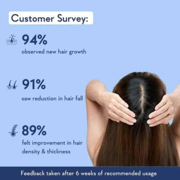 Wishcare Hair Growth Serum Concentrate With 3% Redensyl, 4% Anagain, Rice Water, Biotin