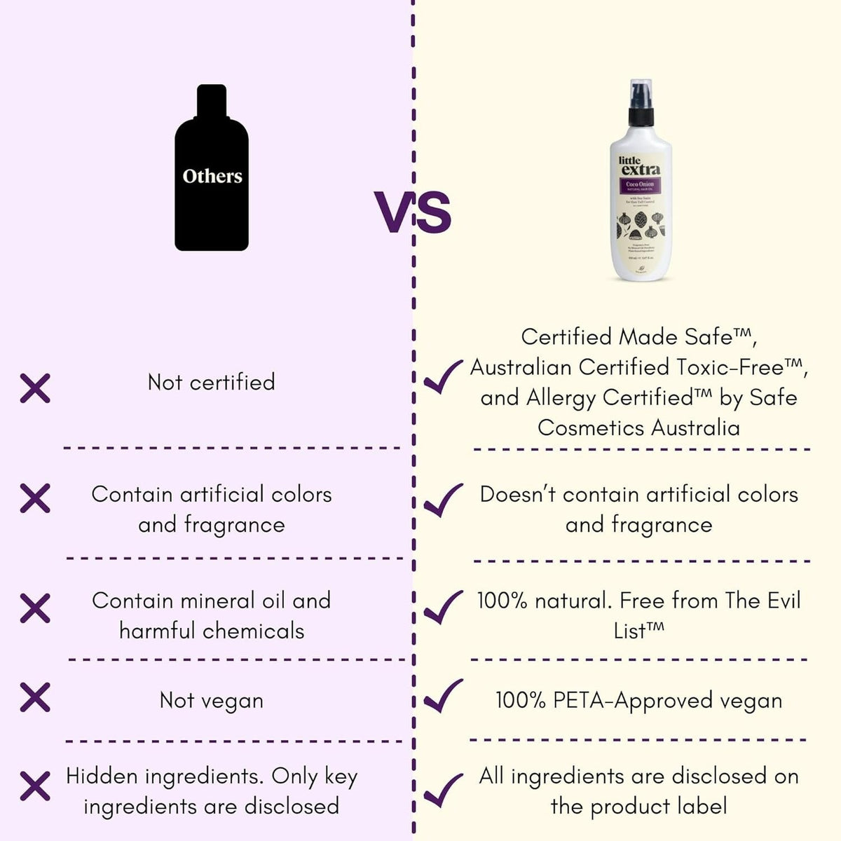 Little Extra Coco Onion Natural Hair Oil