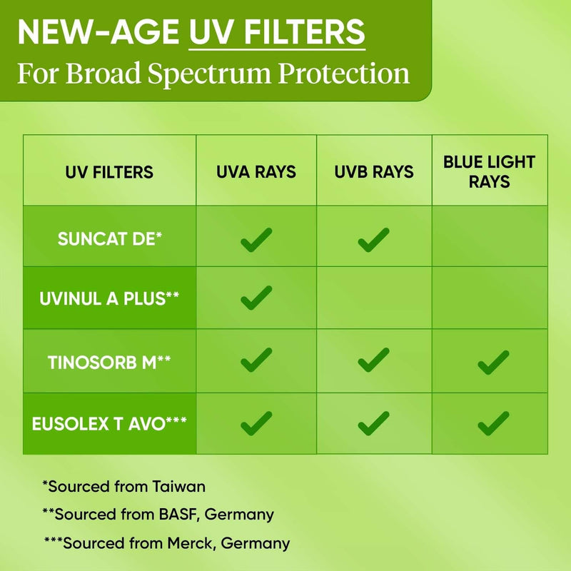 Dot & Key Cica + Niacinamide Face Sunscreen SPF 50 PA+++