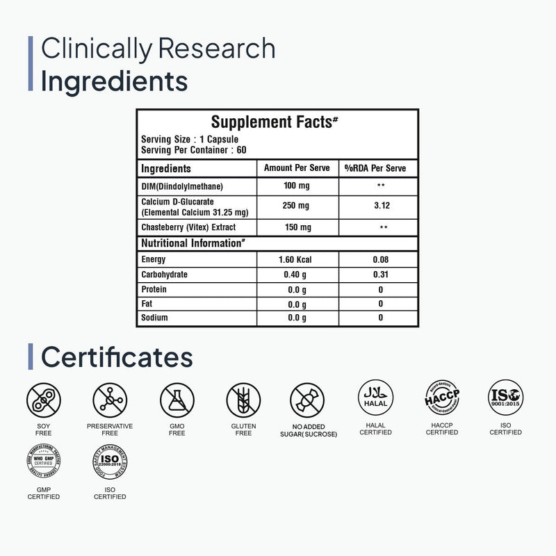 Miduty by Palak Notes Estrogen Balance With Dim Capsules