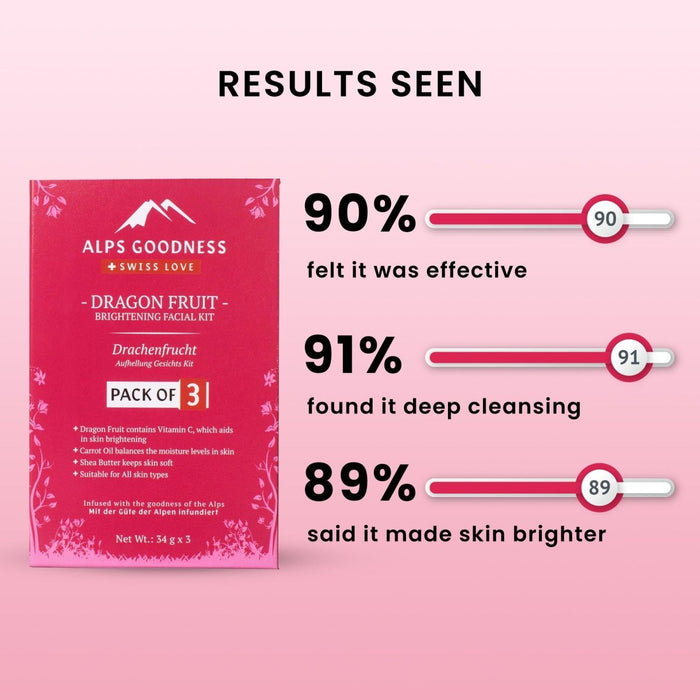 Alps Goodness Dragon Fruit Brightening Facial Kit - Limited Time Offer