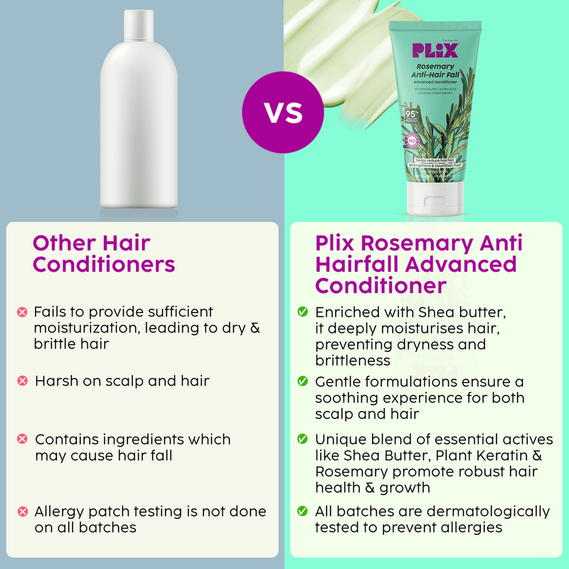 PLIX The Plant Fix Rosemary Anti-Hair Fall Advanced Conditioner