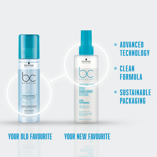 Schwarzkopf Professional Bonacure Hyaluronic Moisture Kick Spray Conditioner For Dry Hair