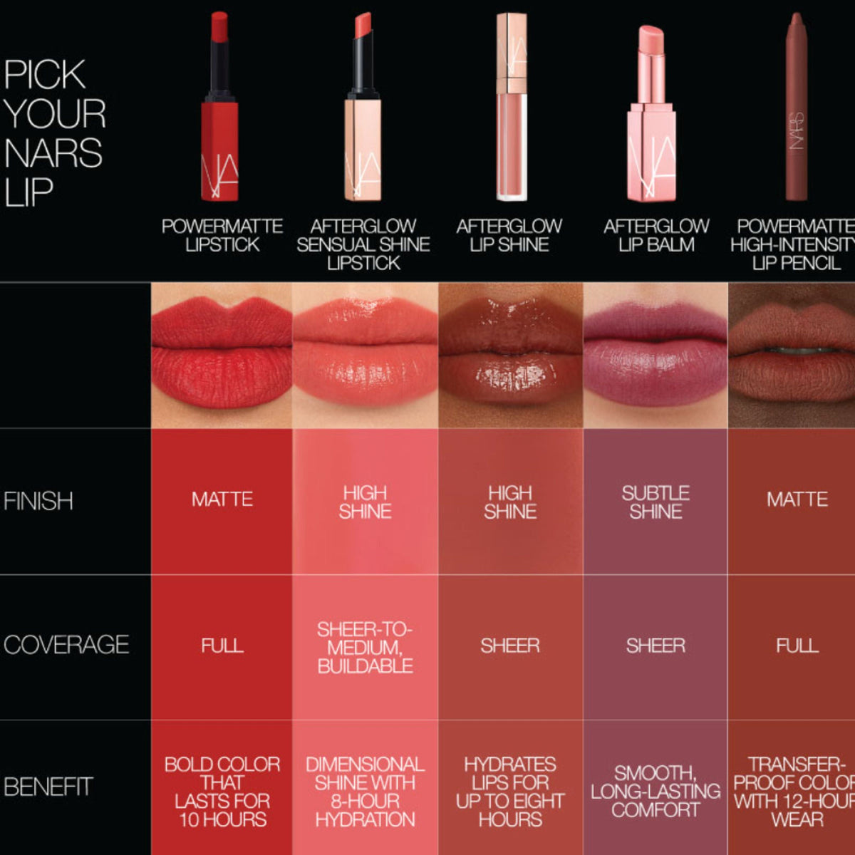 NARS Powermatte High Intensity Lip Pencil - Kiss Me Deadly