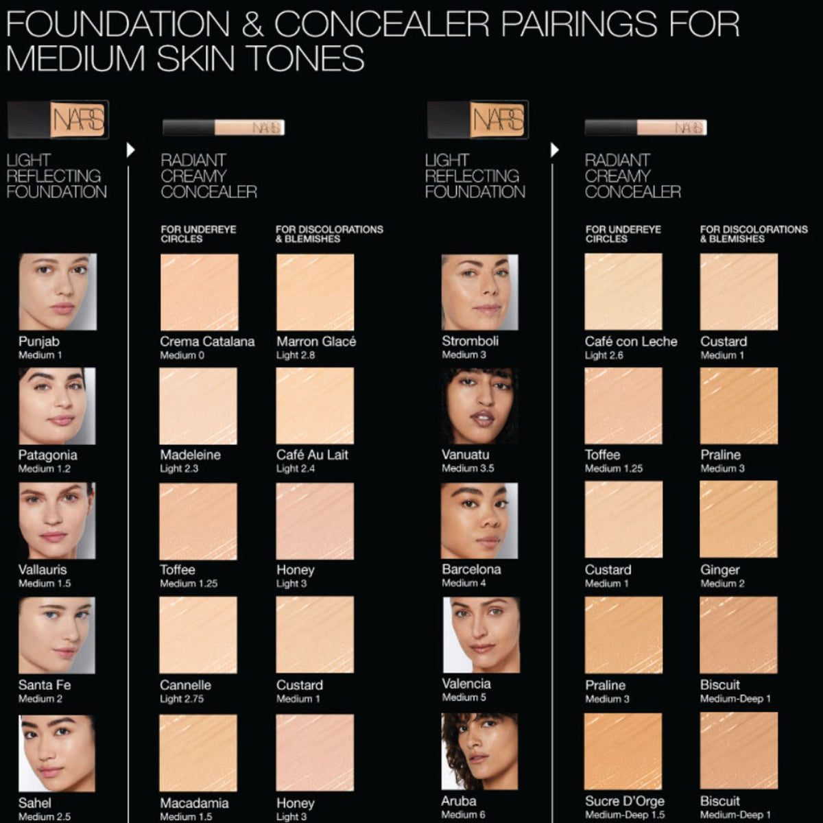 NARS Mini Radiant Creamy Concealer - Cafe Au Lait