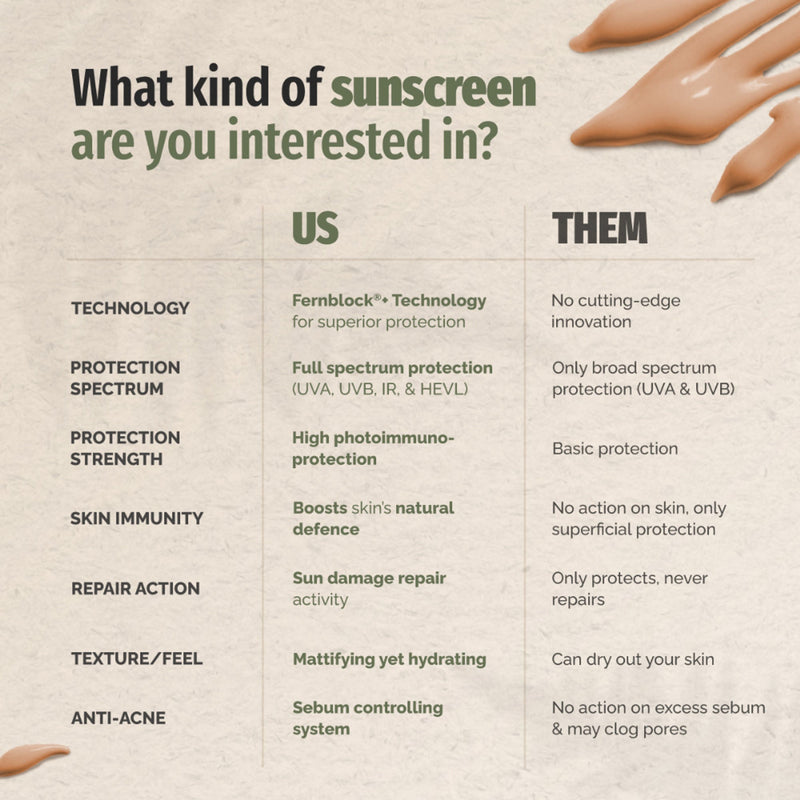 Heliocare 360 Gel Oil-Free Sunscreen SPF 50 Pa++++ Oily & Combination Skin, Anti-Acne, Matte Finish