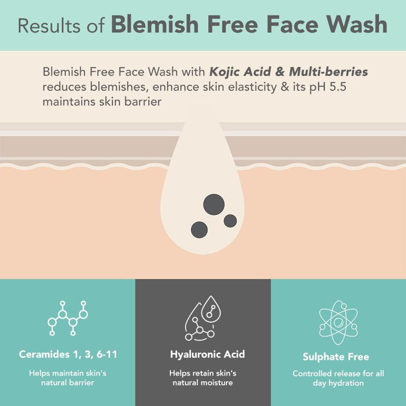 Lotus DermaBotanics Kojic Acid + Multi Berry Blemish-Free Face Wash, pH5.5, For Sensitive Skin