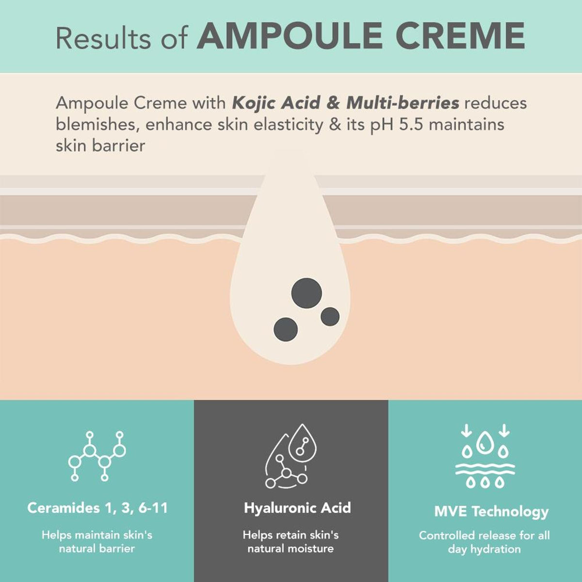Lotus DermaBotanics Kojic Acid + Multi Berry Ampoule Crème, pH5.5, For Sensitive Skin
