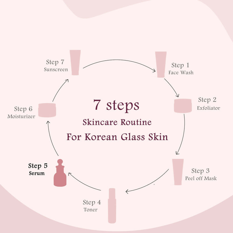 Globus Naturals Rice Ceramide Revival Face Serum, For Korean Glass Skin
