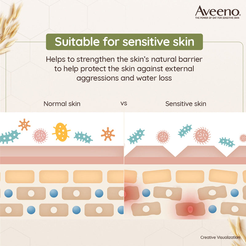 Aveeno Daily Moisturizing Combo