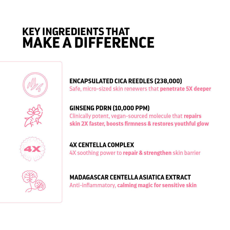 Indulgeo Essentials Cica Reedle Essence With PDRN