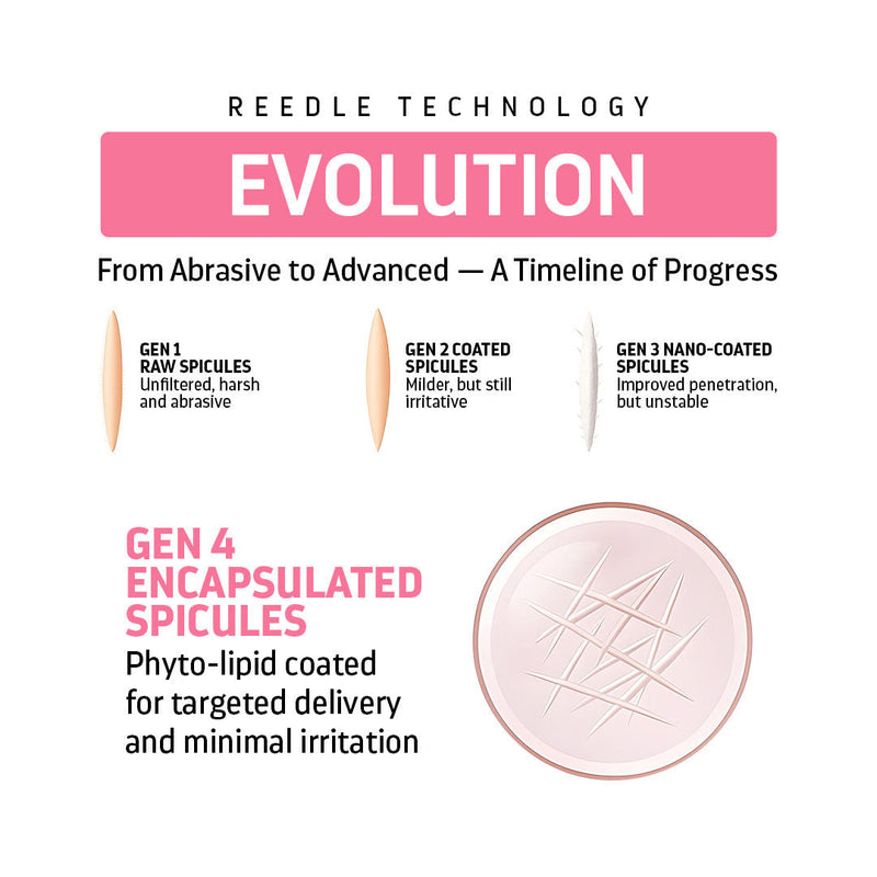 Indulgeo Essentials Cica Reedle Essence With PDRN