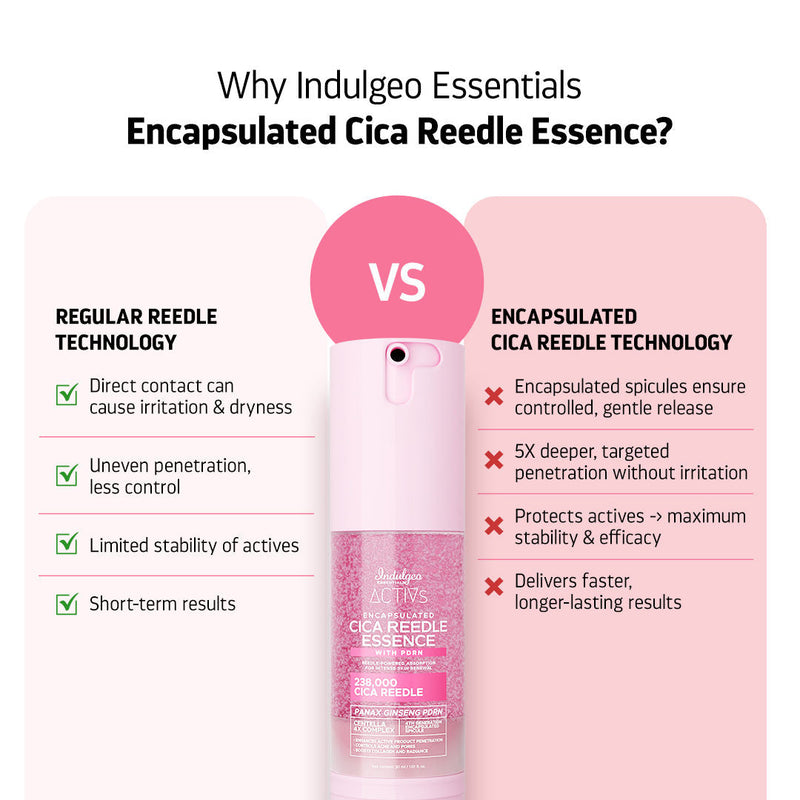 Indulgeo Essentials Cica Reedle Essence With PDRN