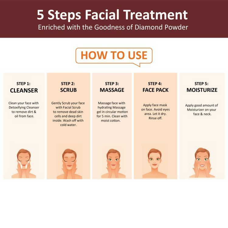 Oxyglow Herbals Wine Facial Kit