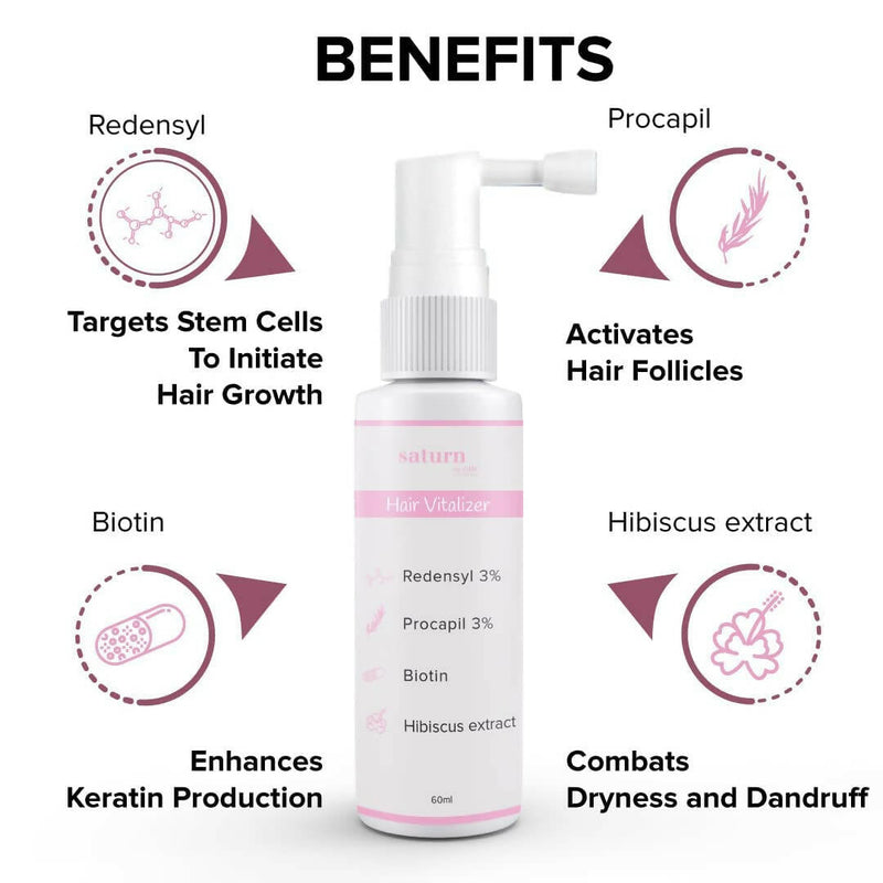 Saturn by GHC Hair Growth Vitalizer