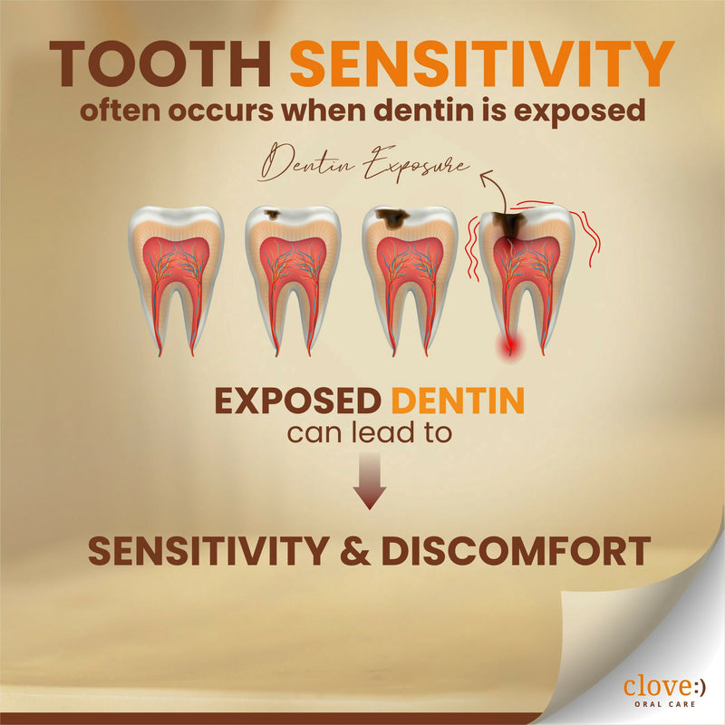 Clove Sensitive Toothpaste Reduce Senstivity