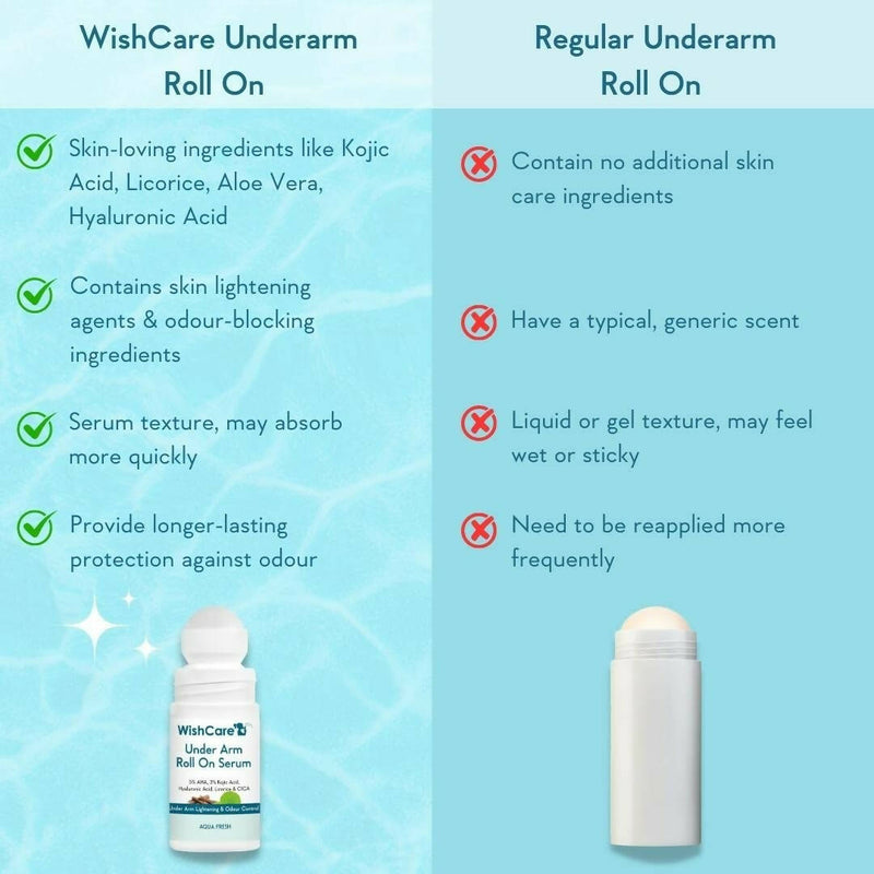 Wishcare Underarm Roll On Serum