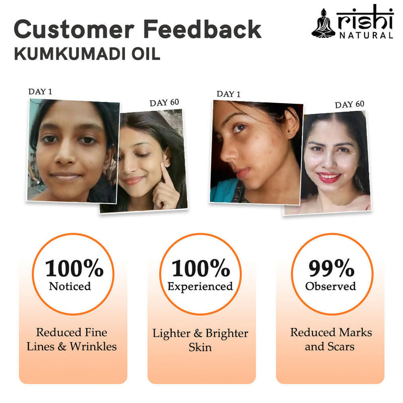 Rishi Natural Hair Fall Control Oil
